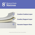 183218-000 : Mattresses 2 x 8" Memory Foam Mattress, Twin